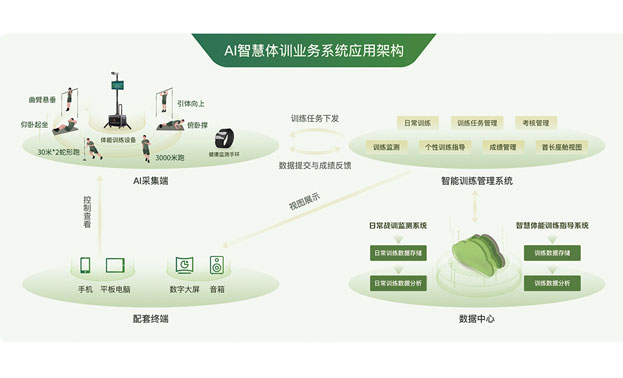 官网：0731-82995386 售后：400-87585775 首页 AI体育中考/高考