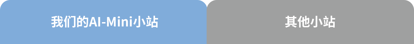 产品优势 PRODUCT ADVANTAGES 大屏幕自助式体测运动小站