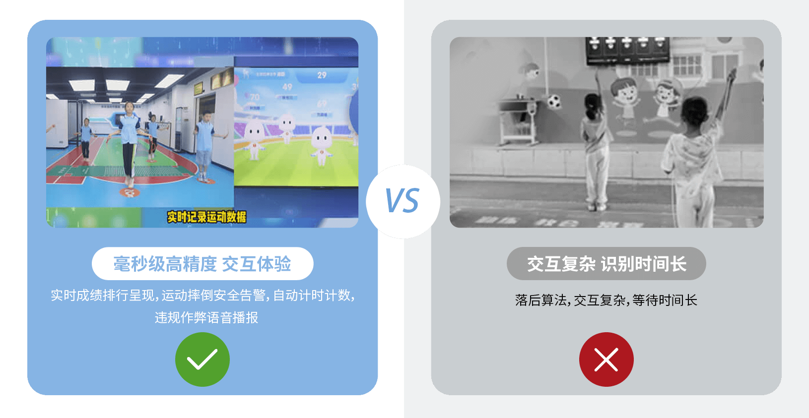 产品优势 PRODUCT ADVANTAGES 大屏幕自助式体测运动小站