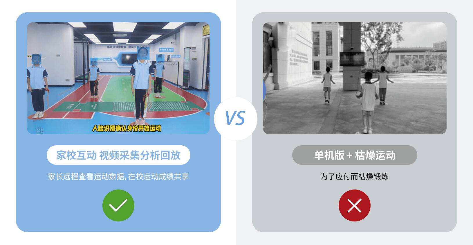 产品优势 PRODUCT ADVANTAGES 大屏幕自助式体测运动小站