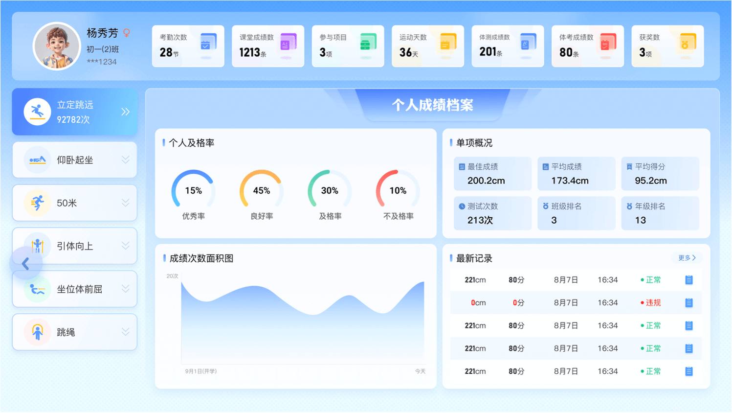 个人数据:AIMini小站学生体质成绩档案:学生个人当前学期,在MINI体测小站上的各项运动总览,