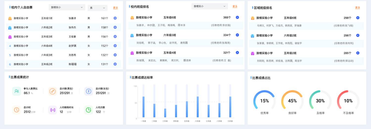 个人数据:AIMini小站学生体质成绩档案:学生个人当前学期,在MINI体测小站上的各项运动总览,