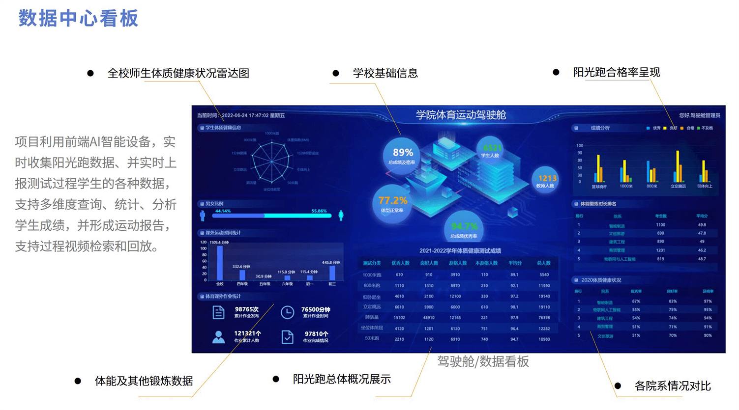 配套软件和功能 SUPPORTING SOFTWARE