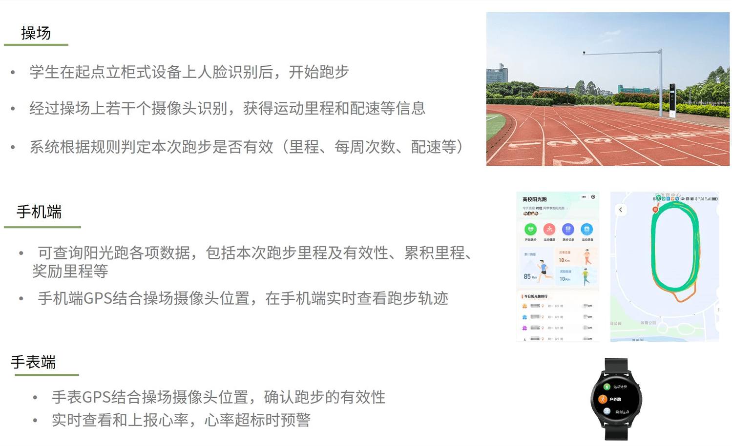 使用方式 USAGE MODE