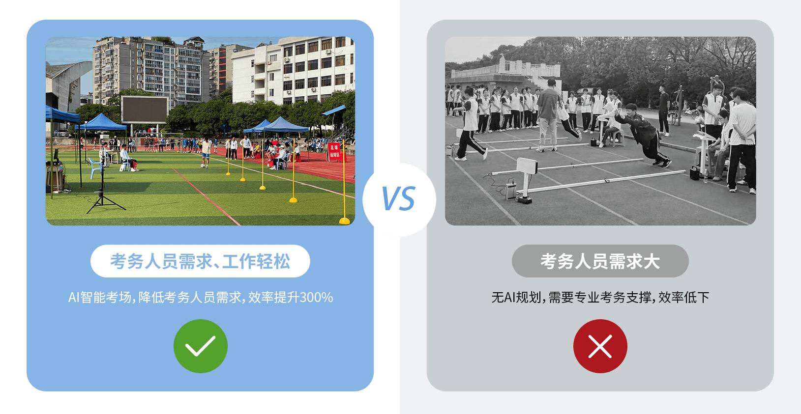 产品优势 PRODUCT ADVANTAGES AI体育考试服务一站式体考解决方案