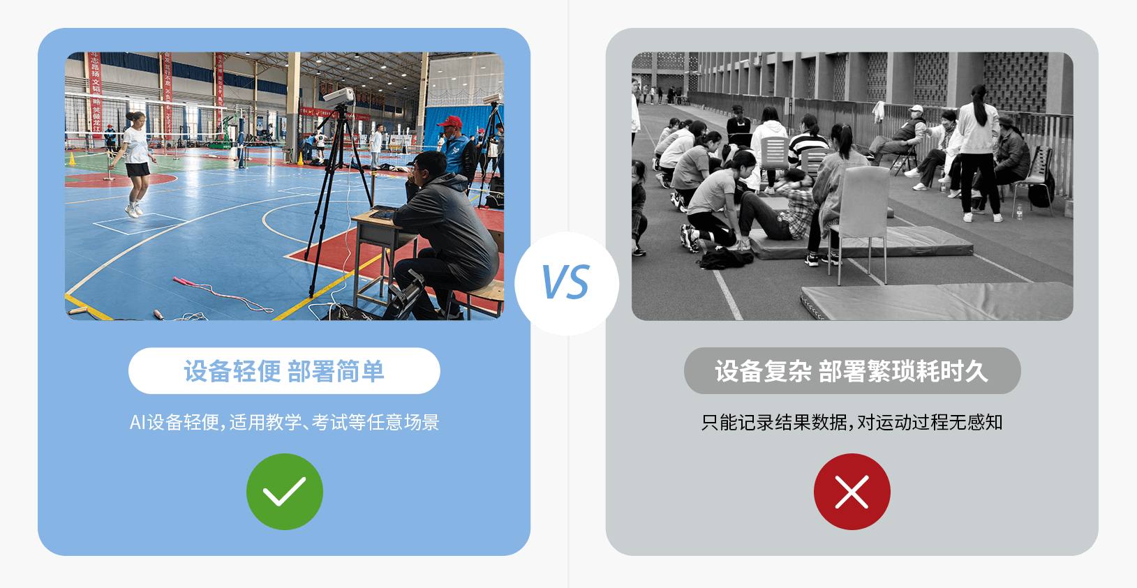产品优势 PRODUCT ADVANTAGES AI体育考试服务一站式体考解决方案