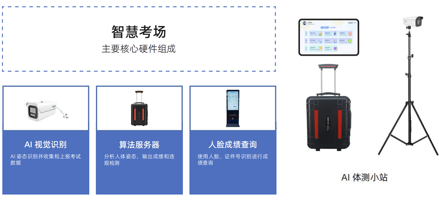 配套硬件 SUPPORTING HARDWARE